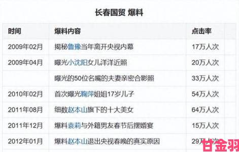 爆料者揭露一边敷面膜一边60分钟暗藏化学超标成分检测报告公开