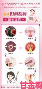 公么诊所换药治疗妇科1流程优化 患者需求推动治疗模式升级