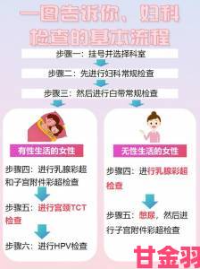 公么诊所换药治疗妇科1流程优化 患者需求推动治疗模式升级