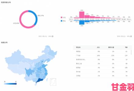 91社年度数据报告泄露用户画像颠覆公众传统认知