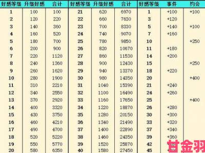 灵魂潮汐公测角色强度排名及节奏榜分享