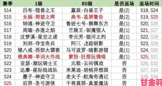 王者荣耀战令1288能否直接升至80级及120级需时多久