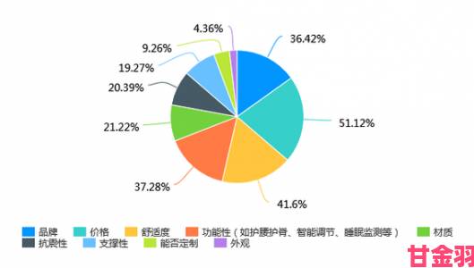 办公室干湿床垫服务深度调查消费者投诉量半年增长三倍