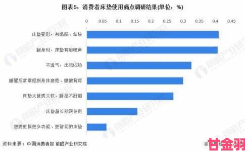 办公室干湿床垫服务深度调查消费者投诉量半年增长三倍