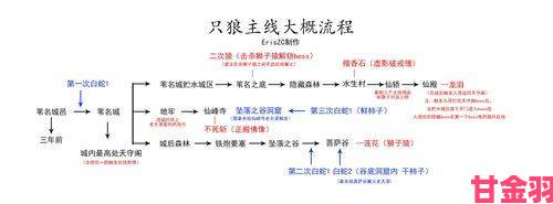 探寻只狼桥下暗道的位置与开启方法