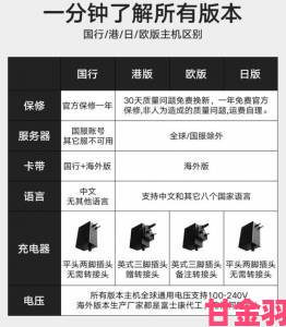 Switch游戏购买指南及NS游戏购买方法大全