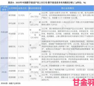 书本网2023年度报告出炉：深度解析数字阅读市场三大趋势变化