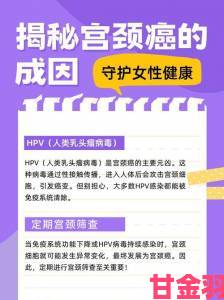 女性HPV最初的征兆出现后及时干预可降低癌变风险