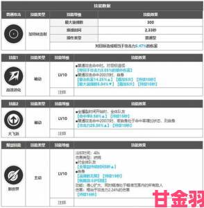 NIKKE神罚技能养成优先级推荐