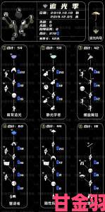 光遇手游预言季全攻略：皮肤与复刻先祖深度解析