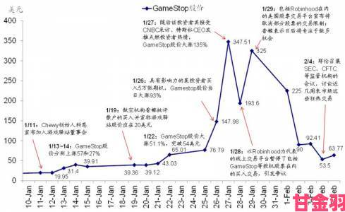 GameStop今年近400家门店关闭 新季度亏损超1亿美元