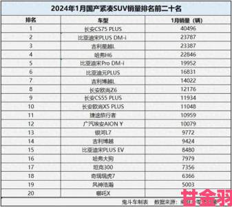 国产一二线品牌SUV有哪些从销量数据看消费者真实选择