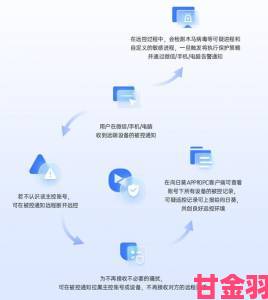 向日葵成人app安全隐患曝光，用户举报揭示潜在风险与保护措施解析