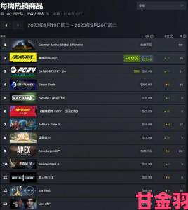 Steam 11月销量Top榜：《动物园之星》表现亮眼