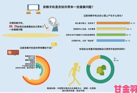 wwwxxx日本真实使用体验调查：57%受访者坦言产生依赖性