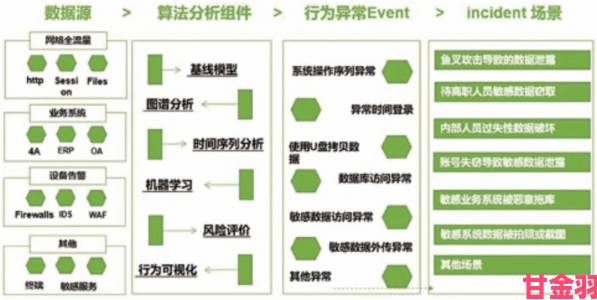 懂色TV市场突围战从细分领域到现象级平台的进阶之路