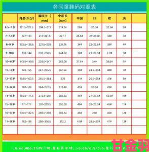 三叶草欧洲码和亚洲码怎么换算最全解析轻松搞定海外购尺码难题