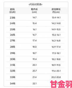 三叶草欧洲码和亚洲码怎么换算最全解析轻松搞定海外购尺码难题