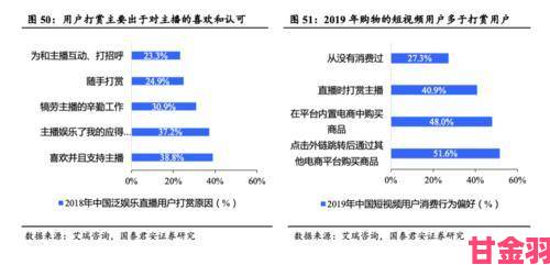 解析|弱网重灾区用户画像曝光看看你所在地区是否榜上有名