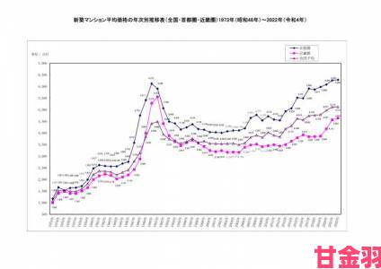 日韩四区房价物价大比拼生活成本高到离谱的竟是这里