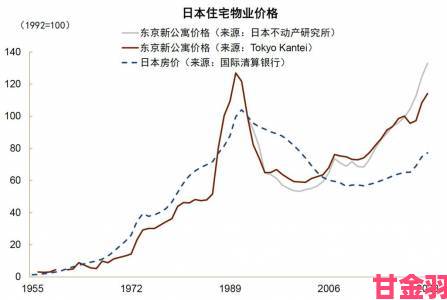 日韩四区房价物价大比拼生活成本高到离谱的竟是这里