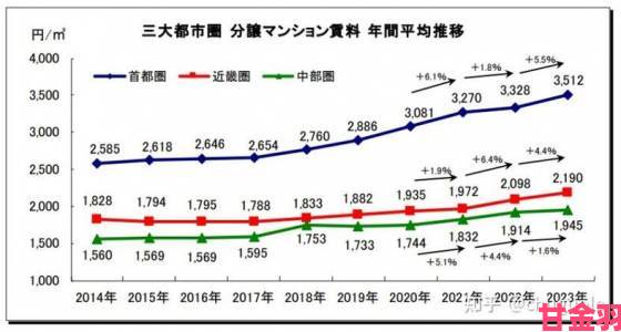 日韩四区房价物价大比拼生活成本高到离谱的竟是这里