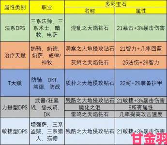 魔兽世界10.0觉醒海岸隐藏宝藏全点位汇总