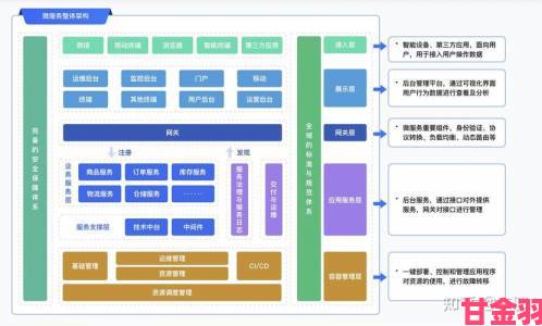 Java下一页技术新趋势：微服务架构下的分页方案设计与实践