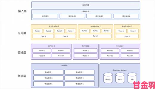 Java下一页技术新趋势：微服务架构下的分页方案设计与实践