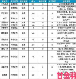 迷雾城堡速通及逃课刷星攻略技巧分享