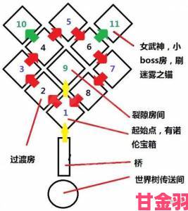 迷雾城堡速通及逃课刷星攻略技巧分享