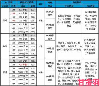 天天5G天天爽套餐怎么选三大运营商隐藏优惠全解析