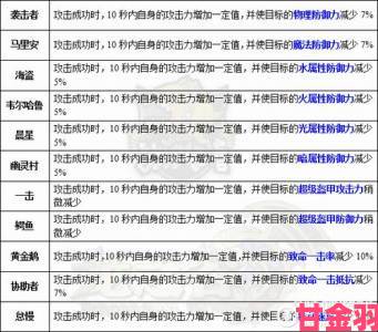 新鲜事|龙之谷2手游元素技能高效加点指南 顶尖元素技能配置揭秘