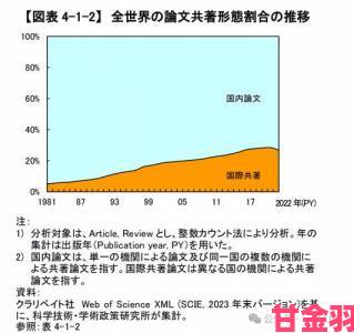 大众|日韩欧美最新动态解析四地合作如何重塑全球经济版图