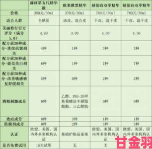 麻豆精品国产精华液好用吗消费者调查报告出炉