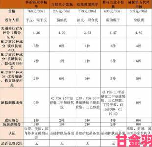 麻豆精品国产精华液好用吗消费者调查报告出炉