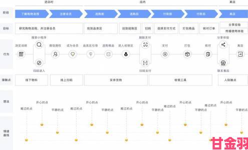 久幺用户体验到底怎么样？千条评论提炼关键反馈