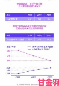 免费观看行情软件网站进入行业变局传统平台面临严峻挑战