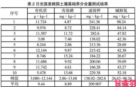 生态专家解析桃子移植对土壤环境的影响及科学管理方案