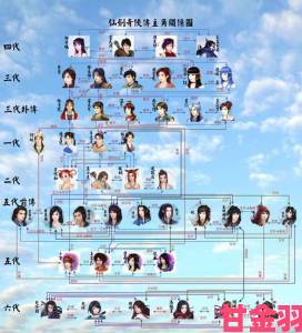 《仙剑奇侠传6》邪教总坛破庙光线机关通关攻略