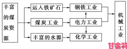 美国第一黄冈站运营模式曝光看它如何实现可持续发展路径