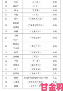 四川人姓交大比赛入围作品公布展现四川姓氏文化多样性