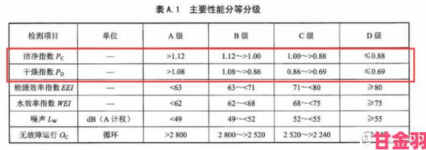 蜜乳AV国精产品一二三产区深度解析如何挑选最佳产地核心指南