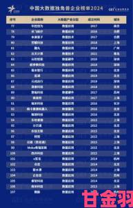 透视|斗鱼登中国独角兽企业价值榜 巩固游戏直播龙头地位