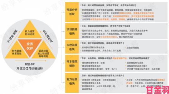 重要|久操网在线合规发展路径成行业焦点专家解读未来趋势