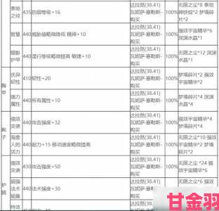 《魔兽世界》附魔从1到375的最省钱攻略