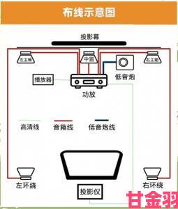 高清电影爱好者必备从零打造家庭影院的详细步骤解析