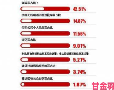 久久香蕉网遭遇黑产攻击安全专家详解新型网络犯罪手段