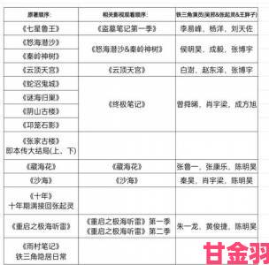 最好观看的2018中文影视攻略十部现象级作品深度鉴赏指南