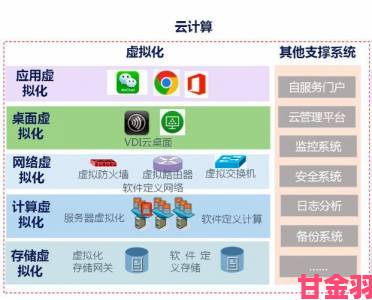 独家调查云绝区零如何成为改变全球云计算格局的颠覆性力量